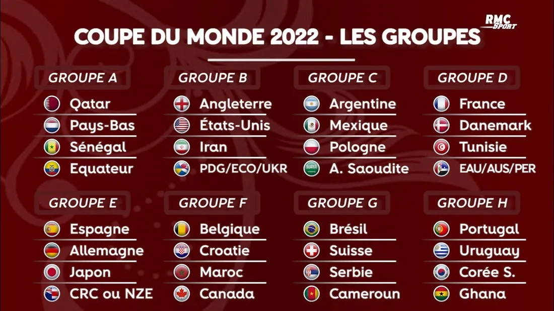 Coupe du Monde 2022 : Le calendrier complet des diffusions