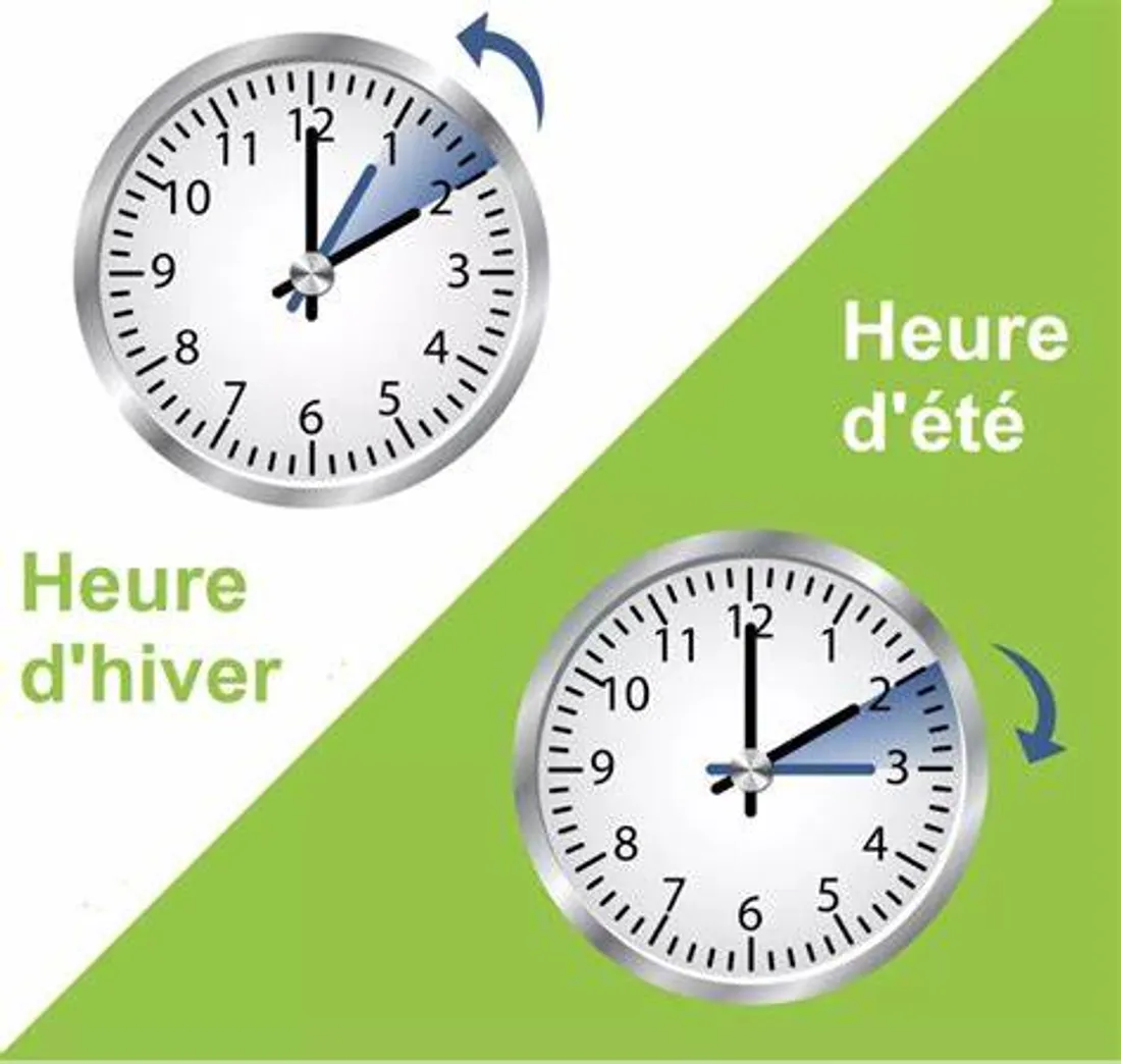 [ Société ] Passage à l'heure d'hiver 2024 : Une heure de sommeil gagnée