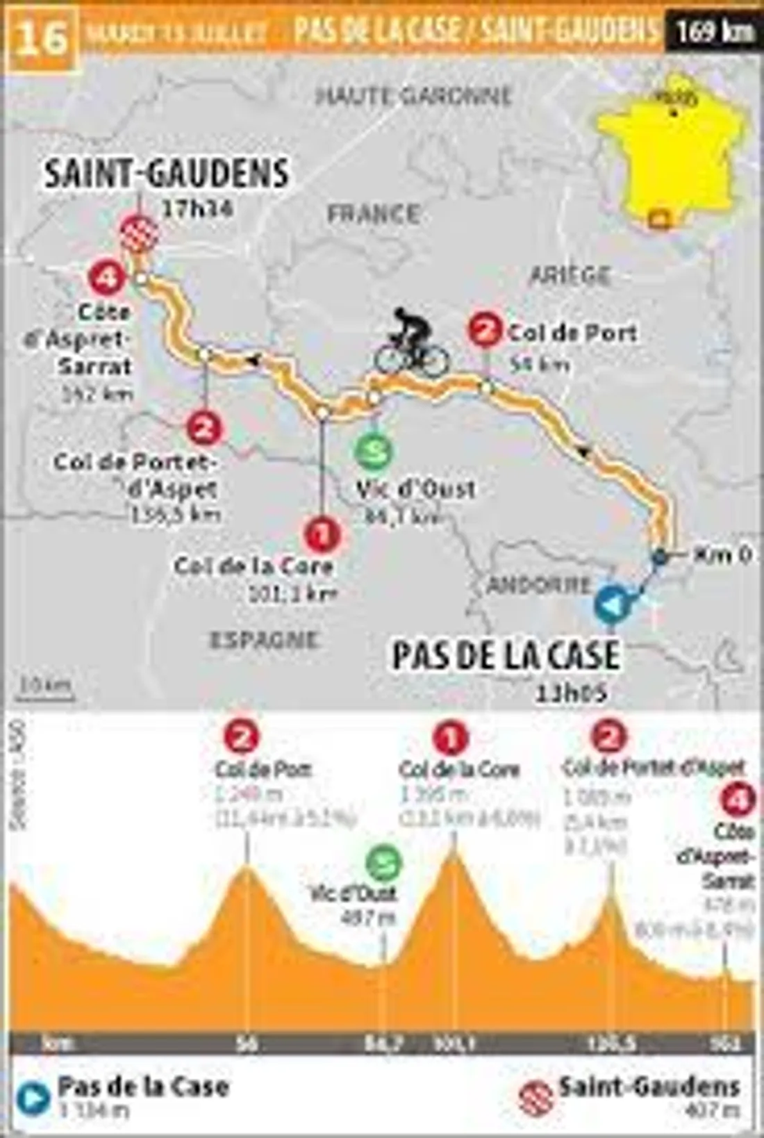 [ SPORT ] Cyclisme/Tour de France: Le point sur la journée 