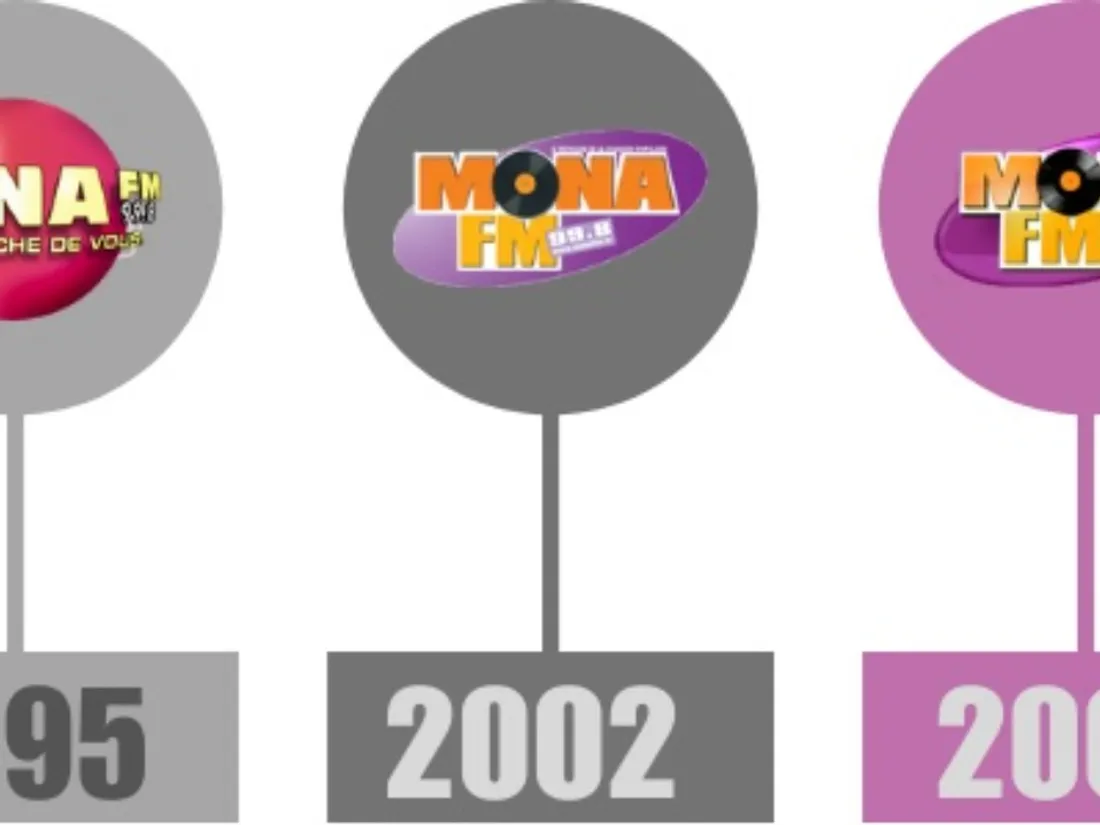 Historique logos Mona FM