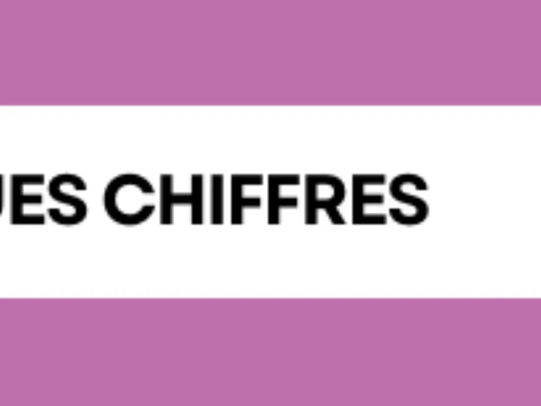 Mona FM en quelques Chiffres