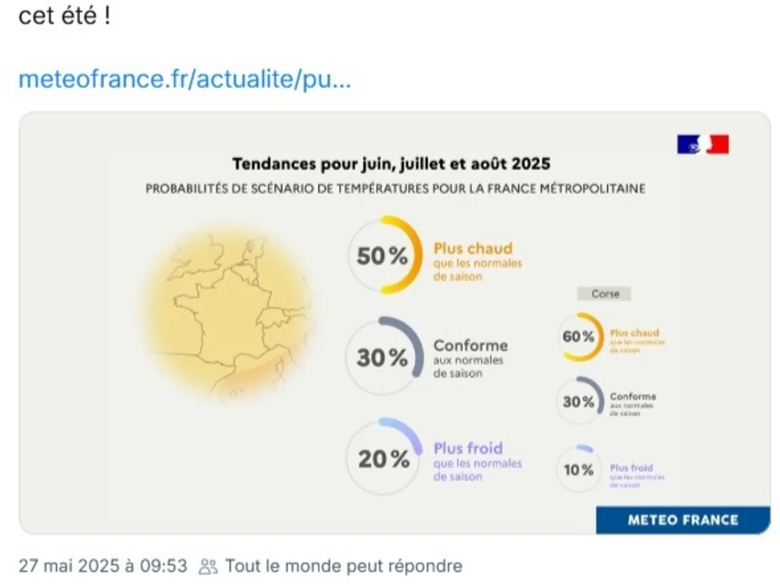 prévisions météo été