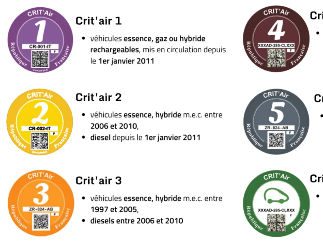 Les vignettes crit'air