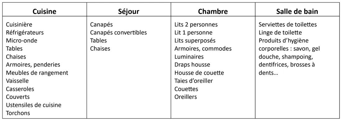 Liste de mobilier et équipement recherchés par l'ADEFO.