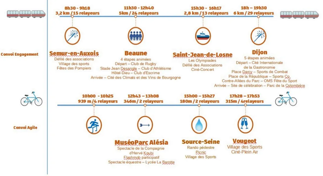 L'ordre de passage du relais par communes et sites traversés le 12 juillet prochain en Côte-d'Or.