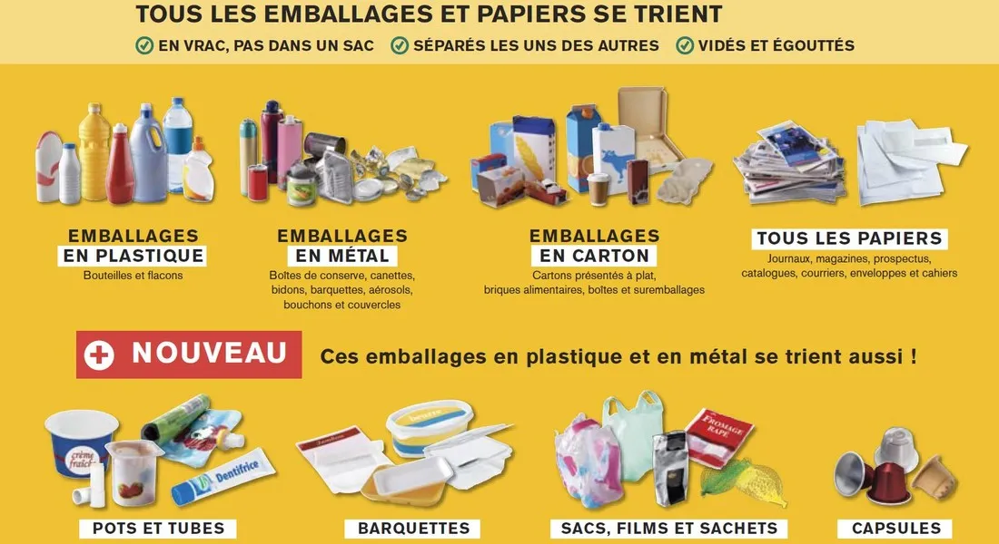 Fiche de tri des déchets.