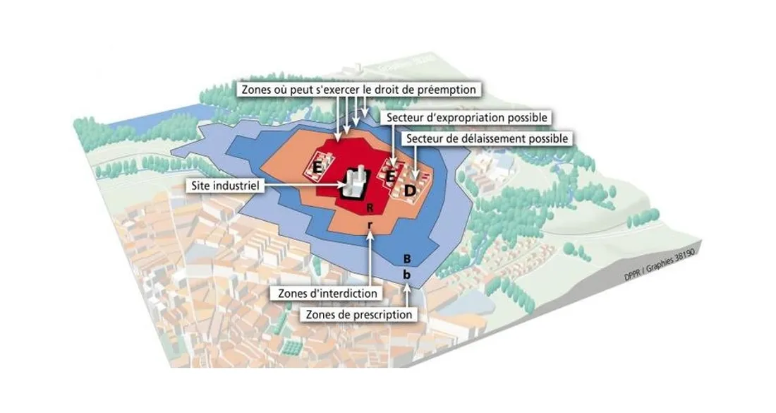 Schéma de Plan de prévention des risques technologiques