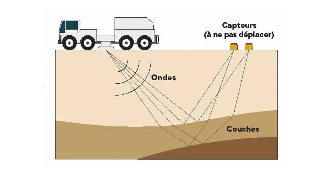Camion vibreur