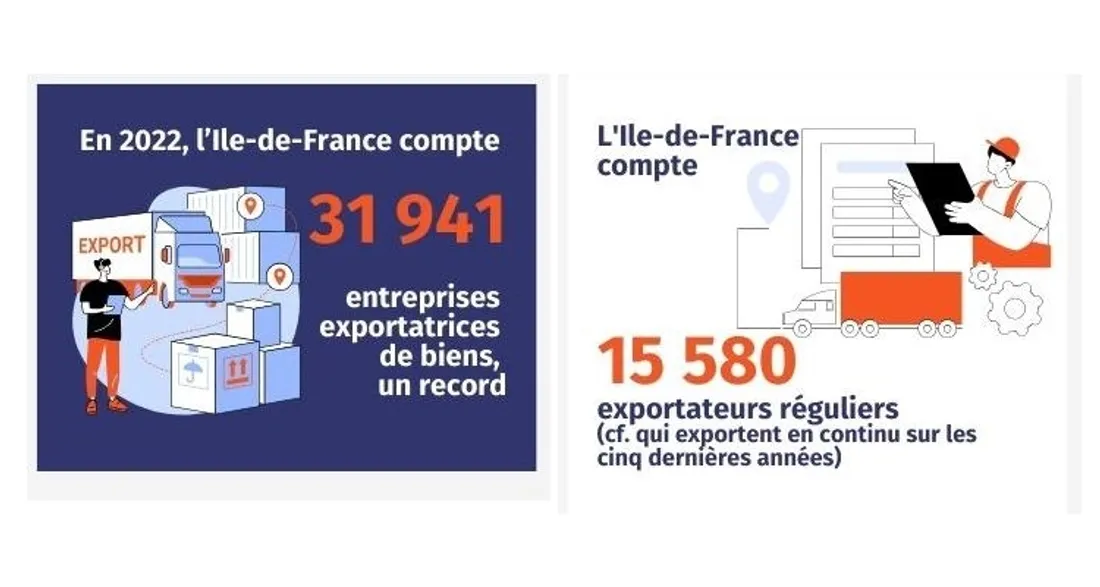 Exportations en Île-de-France