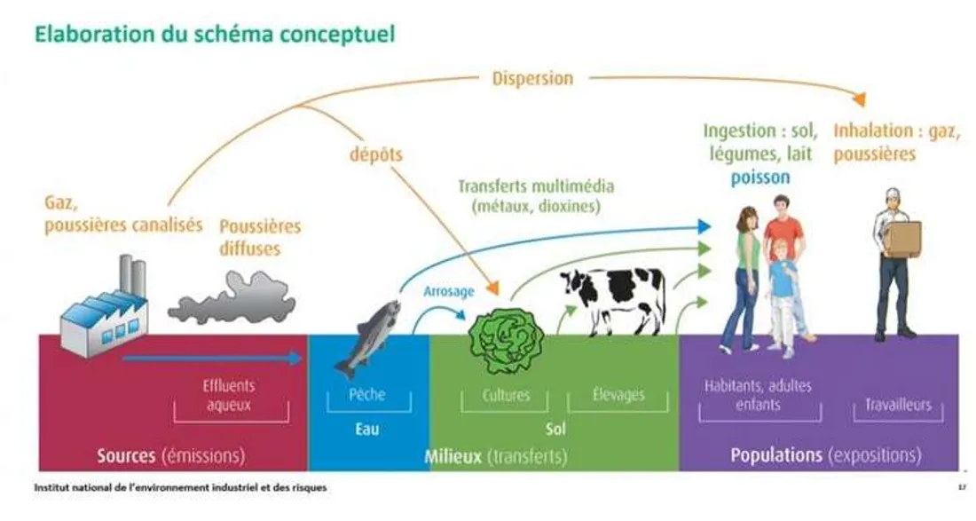 Risques sanitaires