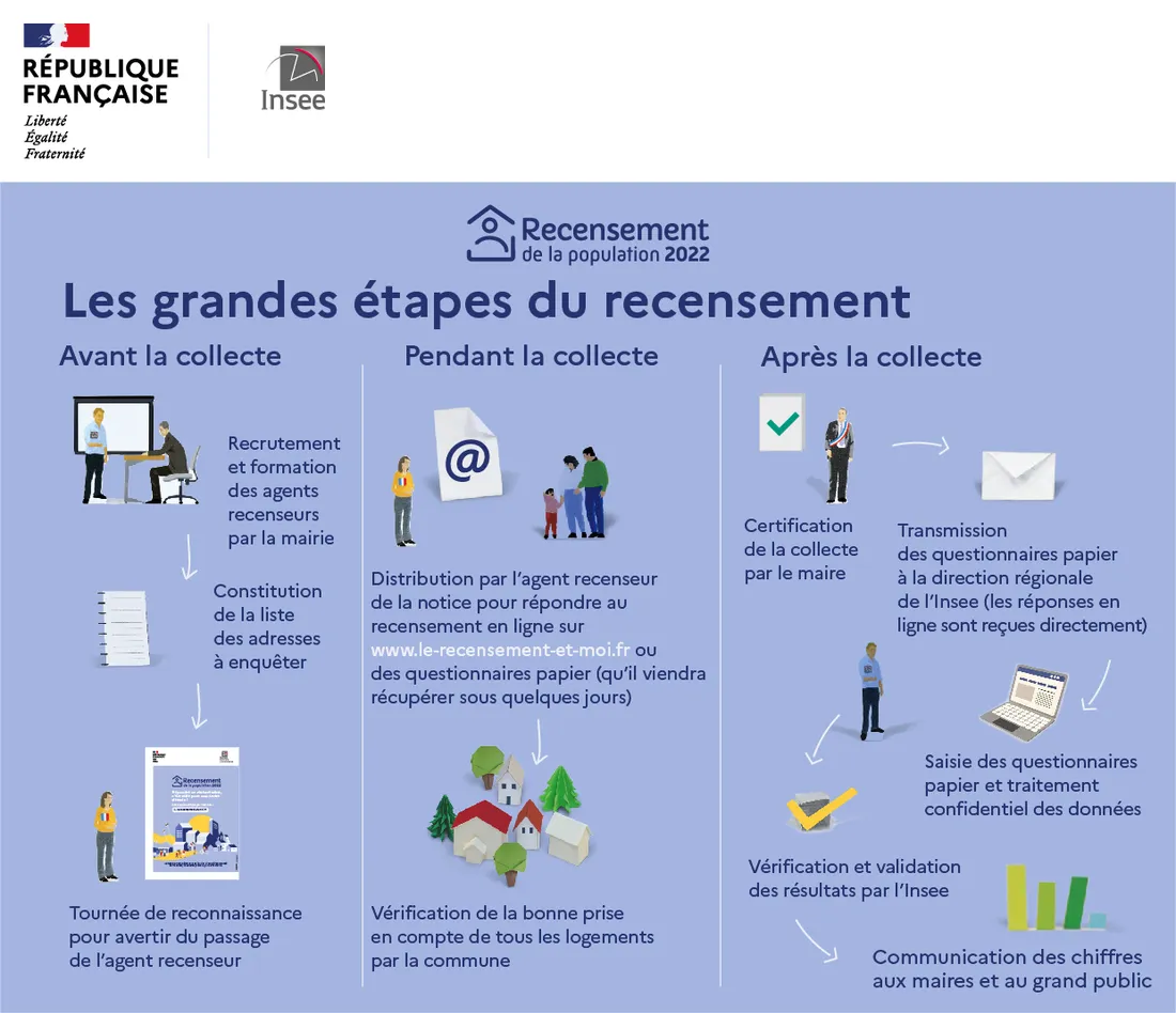 INSEE - infographie