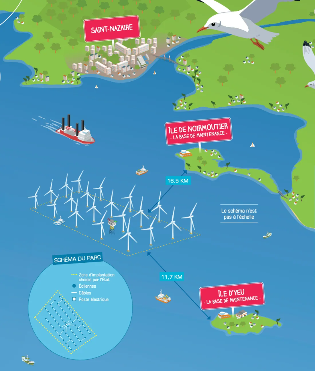 éoliennes en mer Vendée