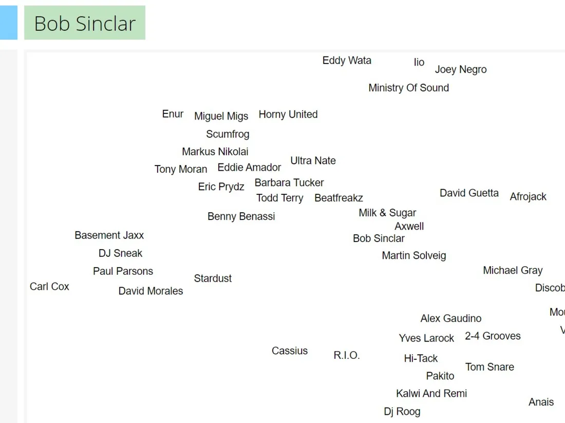 Music-map