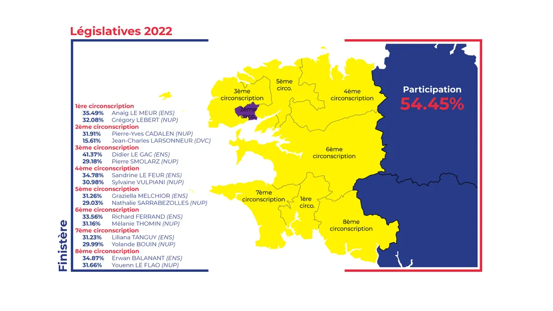 Législatives 2022 29