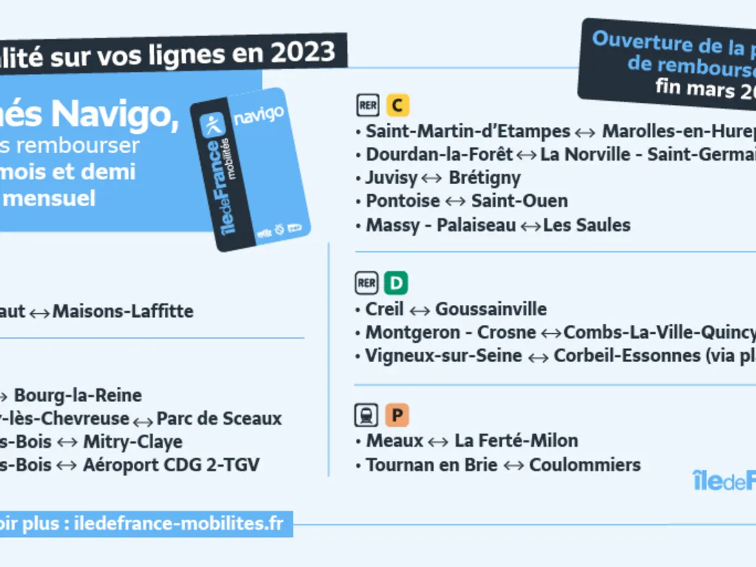 remboursement navigo mars 2024