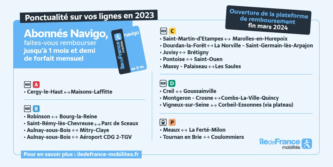 remboursement navigo mars 2024