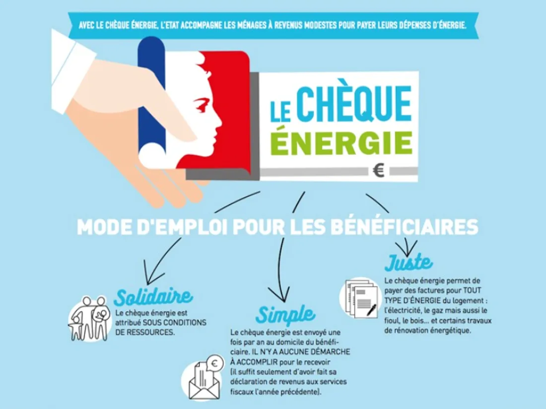 Explications du chèque énergie 