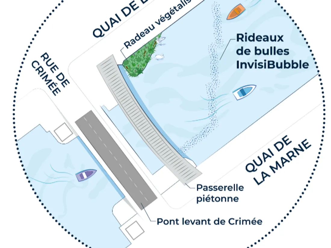 Le plan de déploiement du rideau de bulles