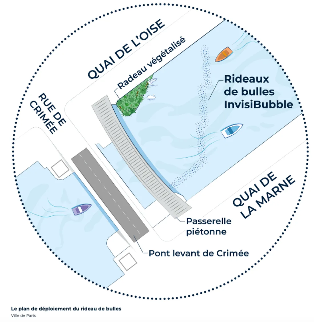 Le plan de déploiement du rideau de bulles