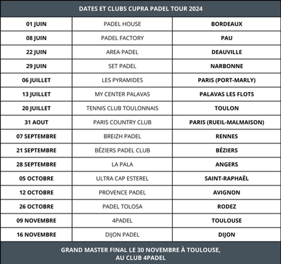 © Cupra Padel Tour