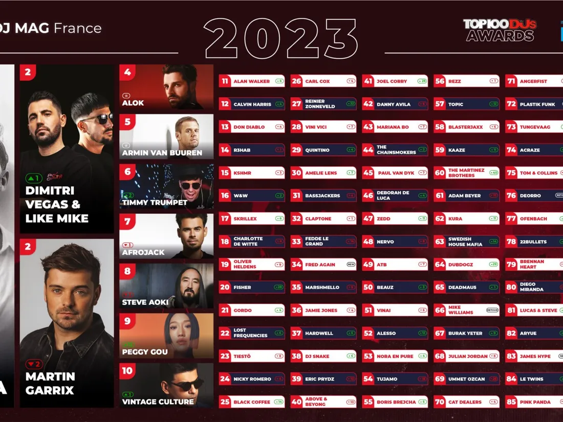 classement DJ