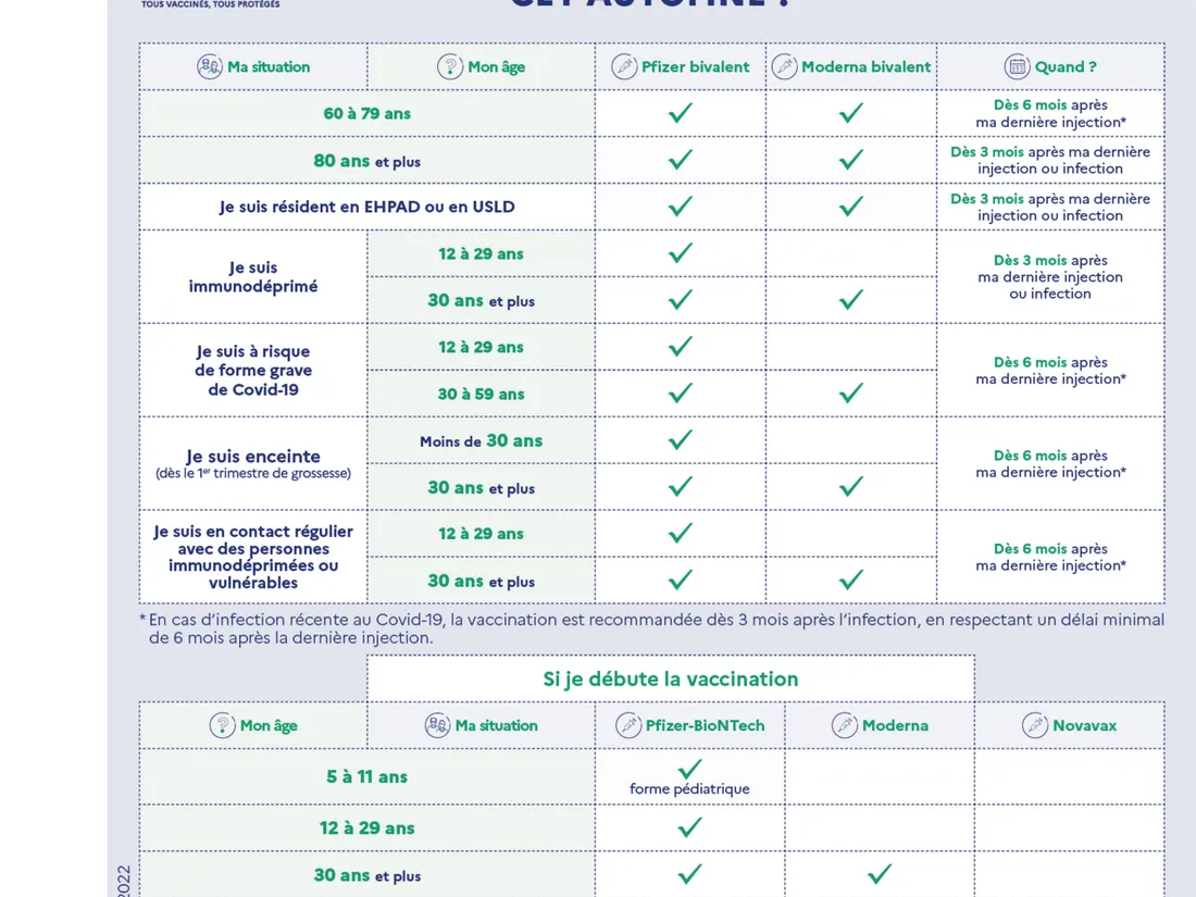 regle vaccination du ministère de la santé