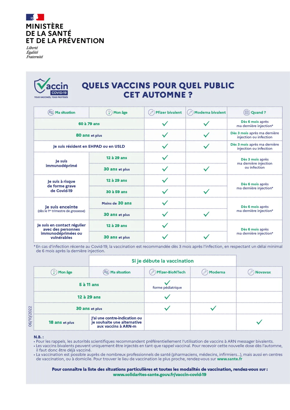 regle vaccination du ministère de la santé