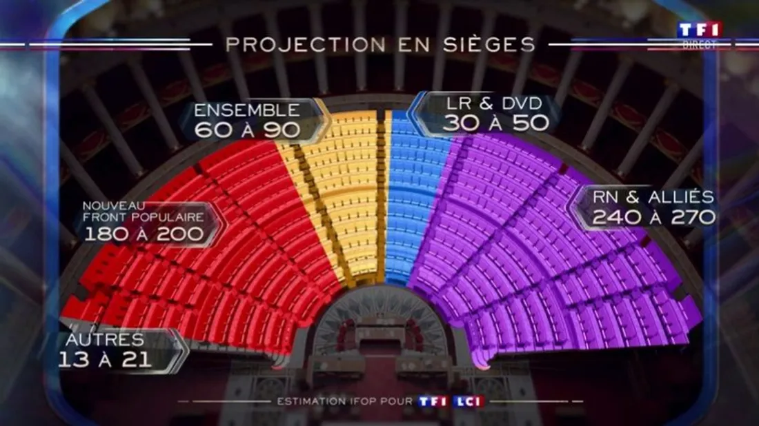 Les projections de la future Assemblée nationale selon l'Ifop.