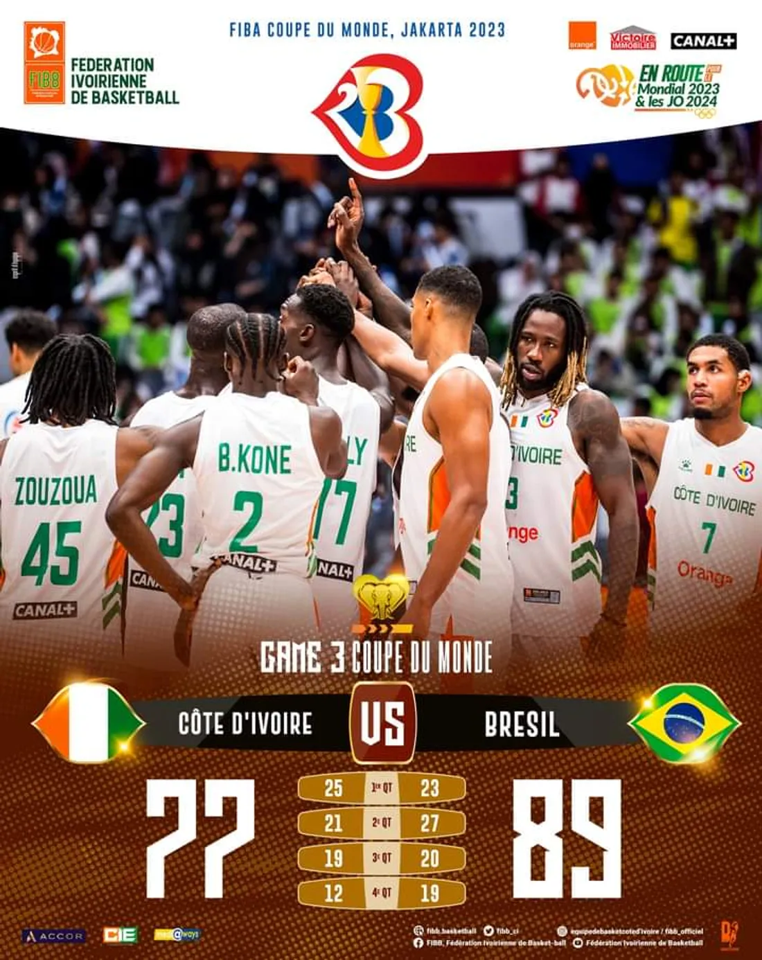 FIBA Basketball World Cup2023: La Côte d’ivoire éliminée de la compétition par le Brésil