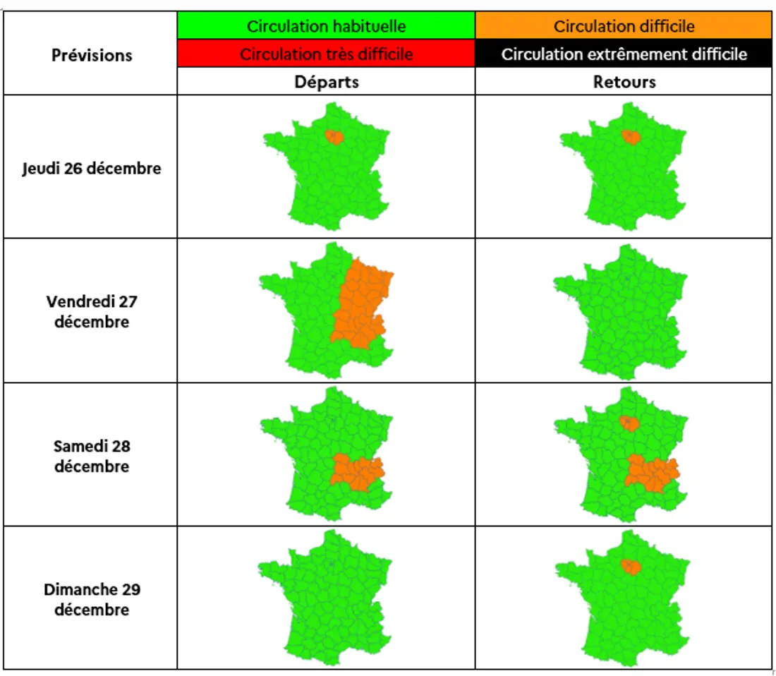 Les prévisions.
