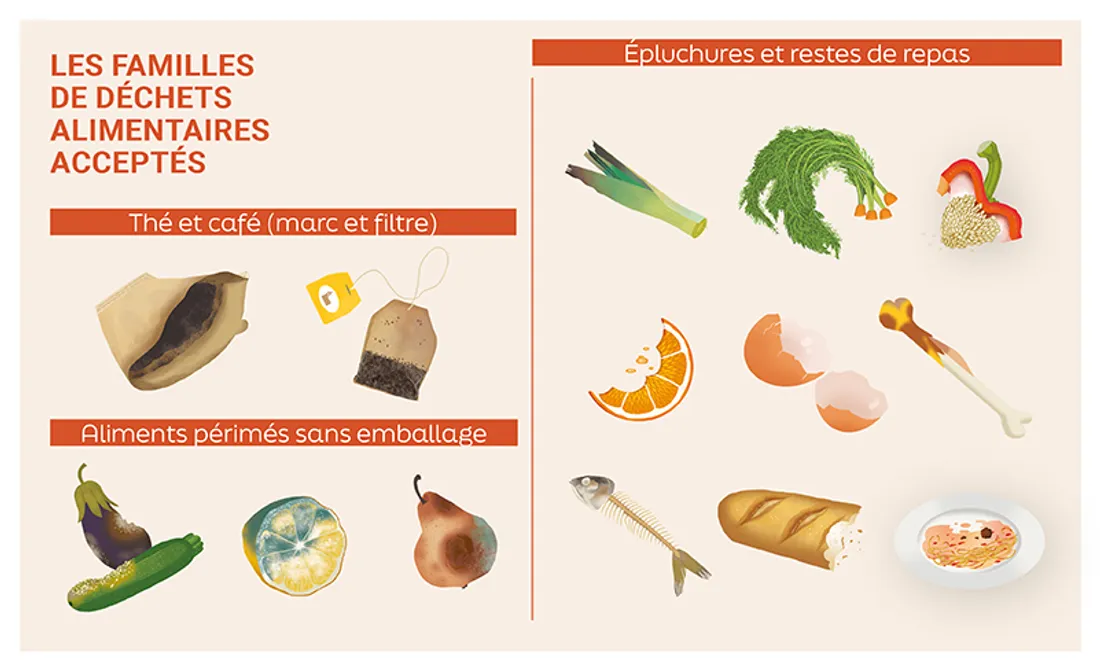 carte déchet