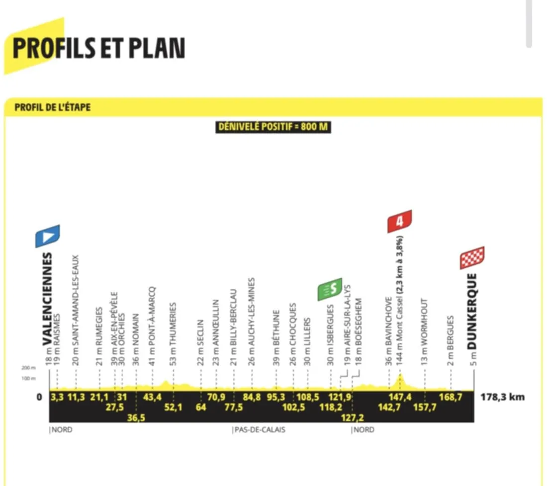 Tour de France