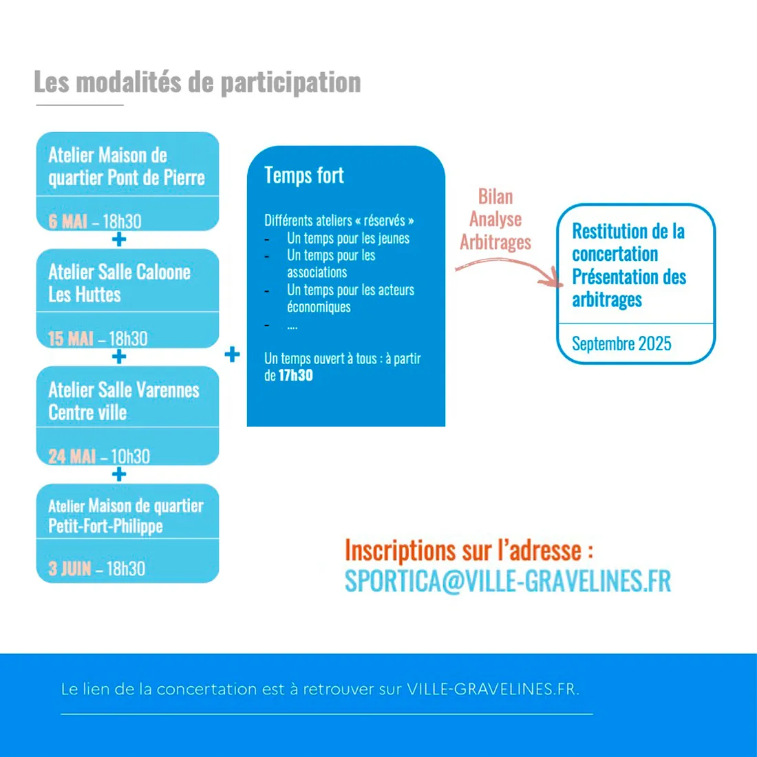 Ville de Gravelines
