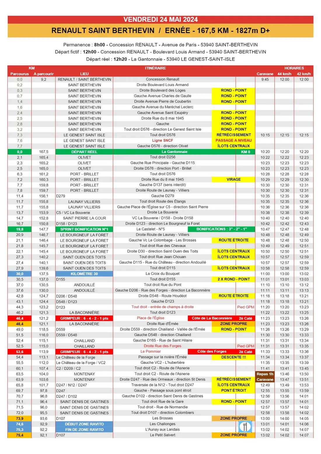 Les horaires de la caravane lors de la première étape.