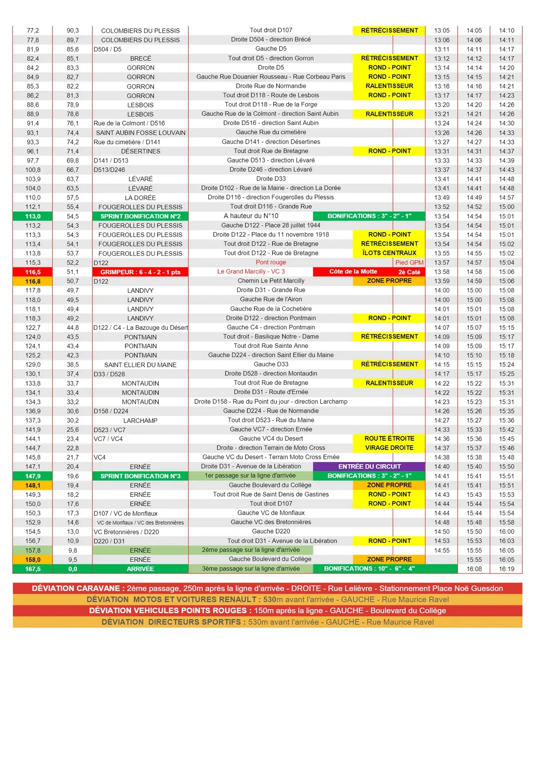 Les horaires de la caravane lors de la première étape.