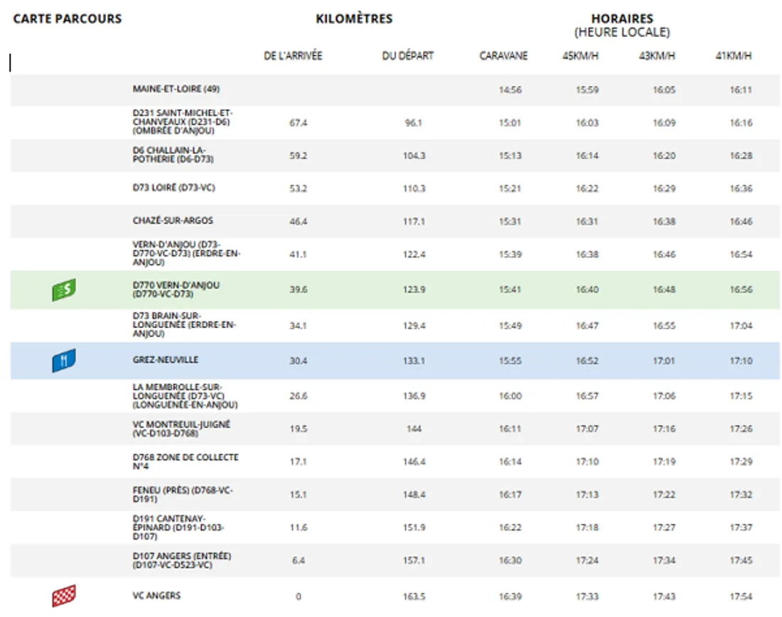 3e étape Angers Horaires passage caravane_23 07 25_AVC
