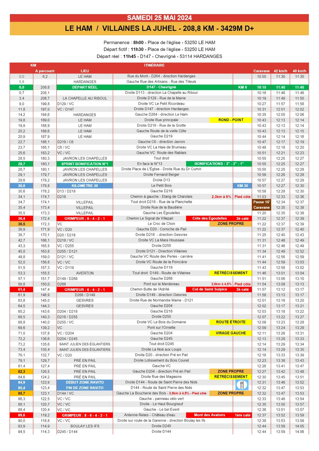 Les horaires de la caravane sur la deuxième étape.