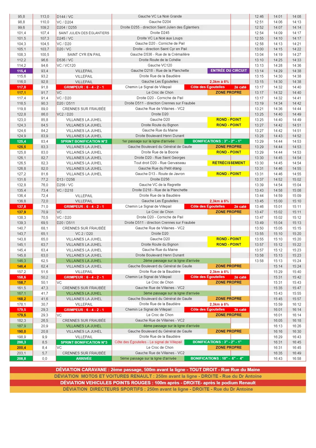 Les horaires de la caravane sur la deuxième étape.