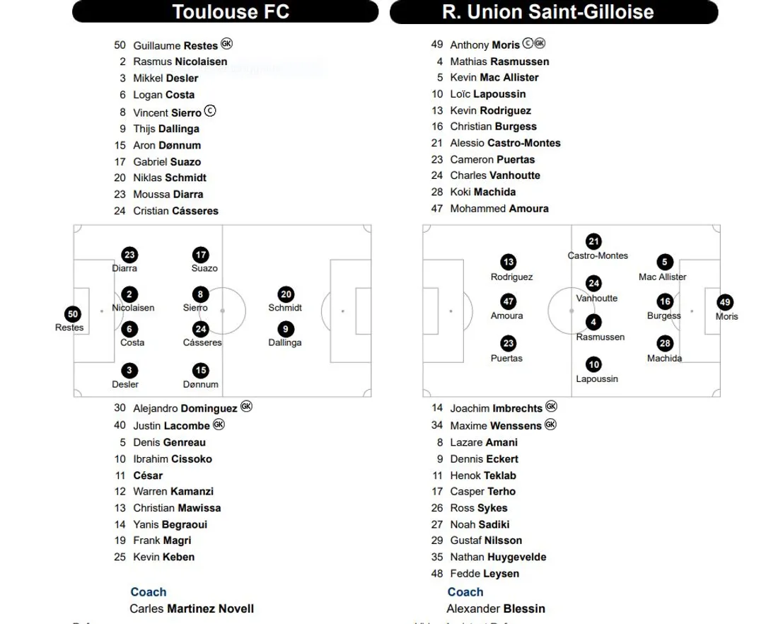 La composition des équipes 