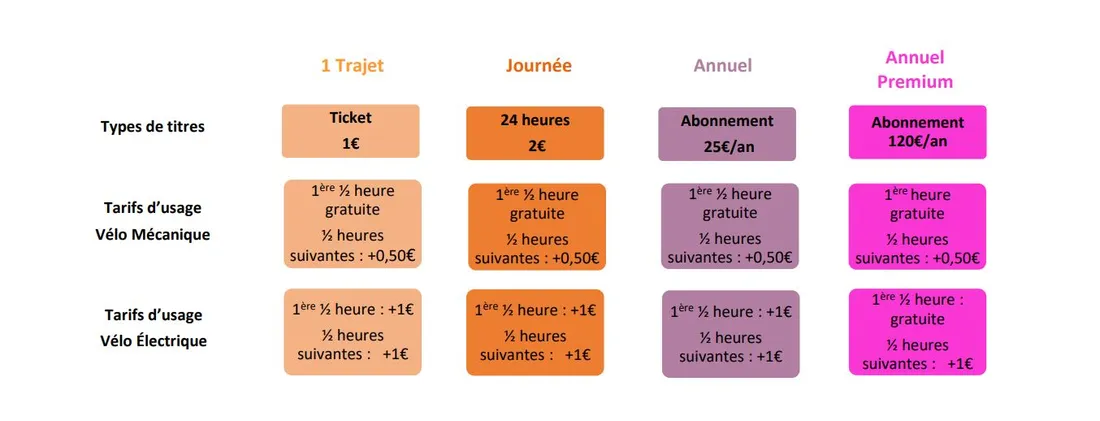 Les tarifs qui entrent en vigueur en septembre 2024.