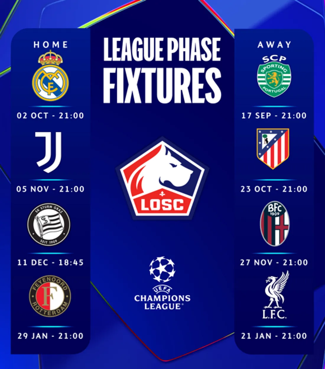 On connait le calendrier du LOSC en Ligue des Champions