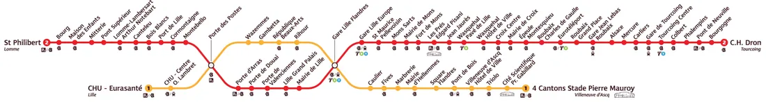 Le plan des deux lignes de métro en métropole lilloise