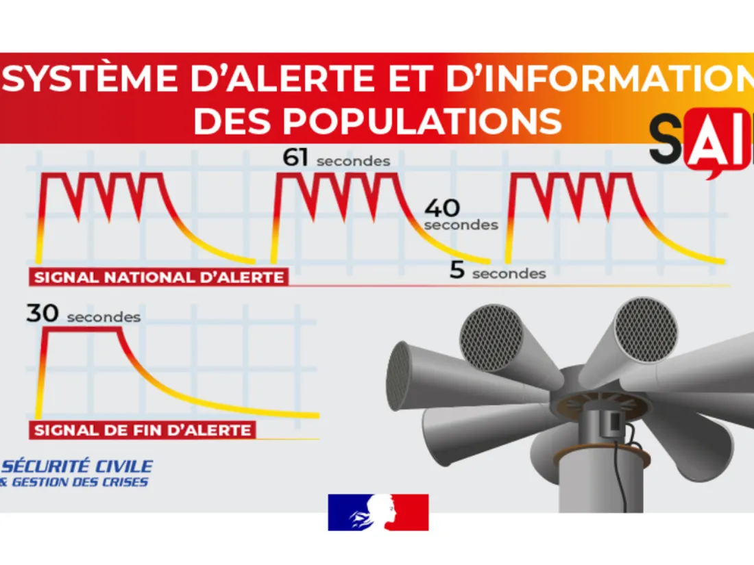 Le système de sirènes d'alerte