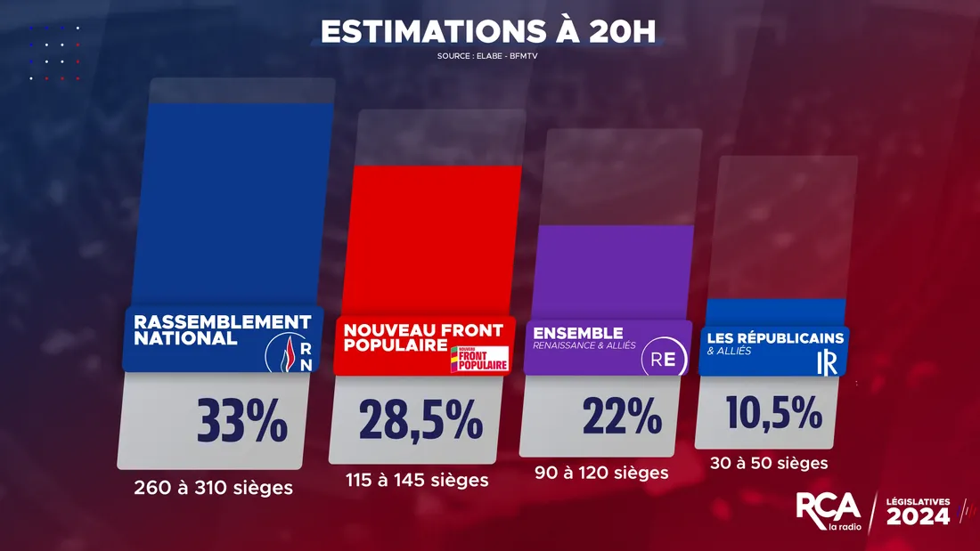 Législatives 2024 - Résultats à 20h