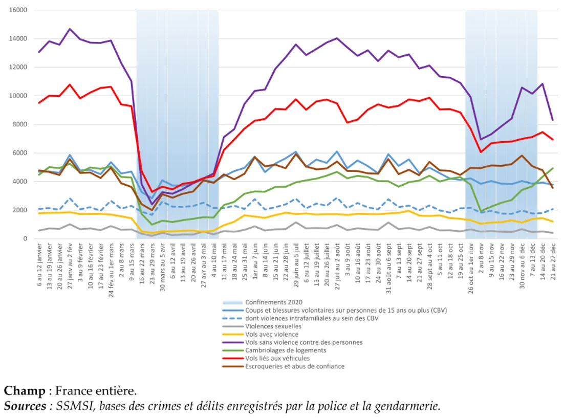 Tableau 2