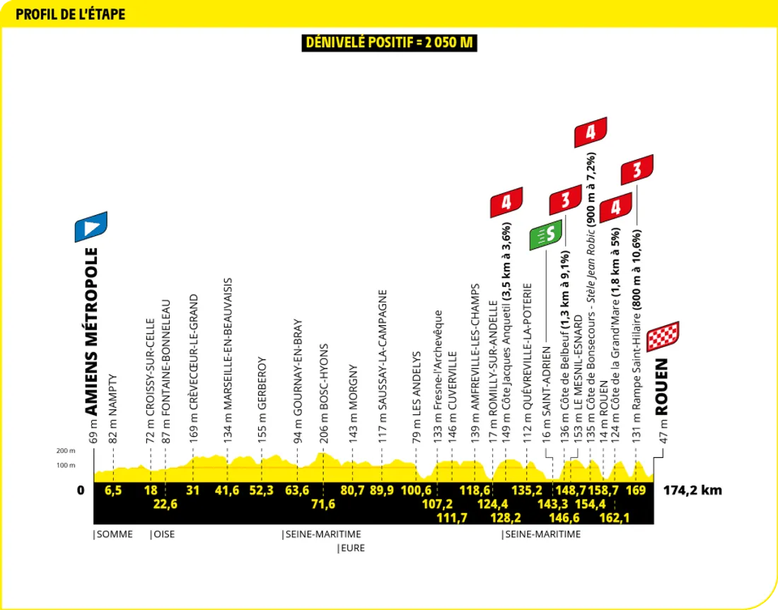 Etape 4 Tour de France
