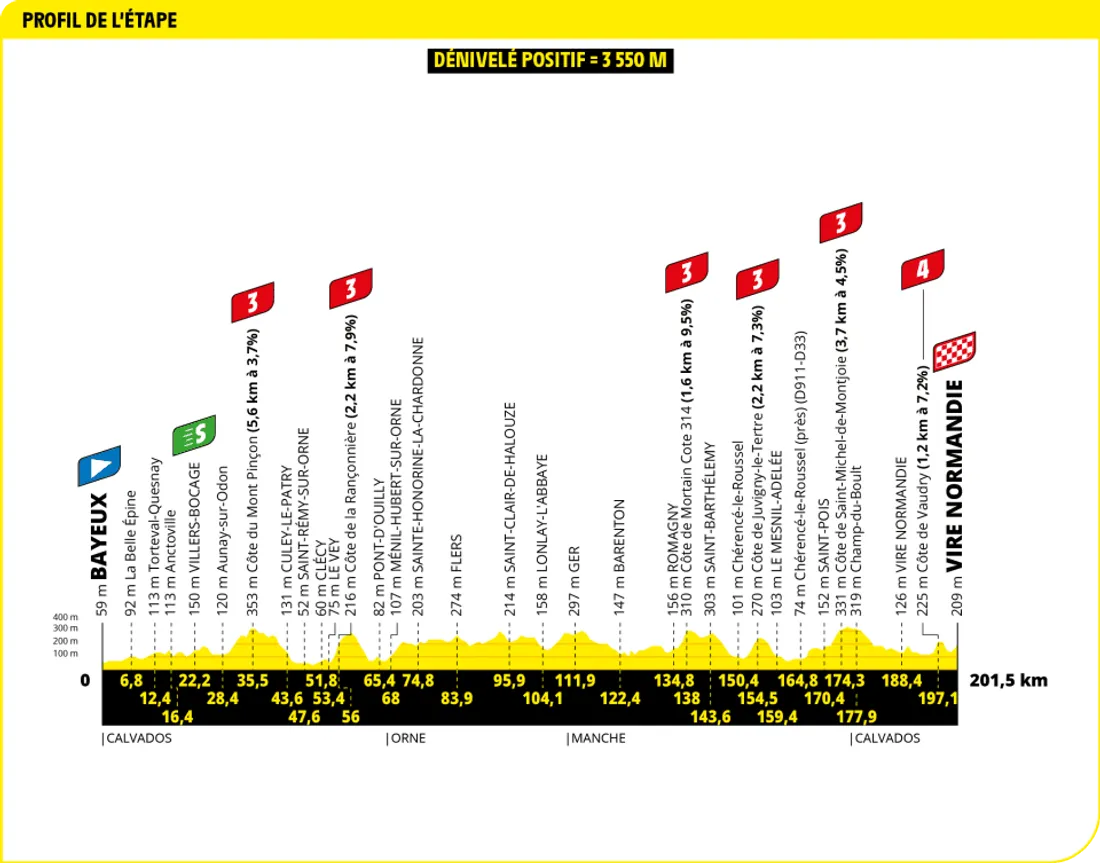 Etape 6 Tour de France