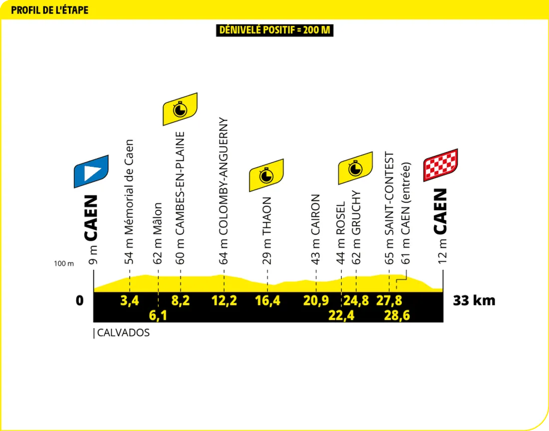 Etape 5 Tour de France