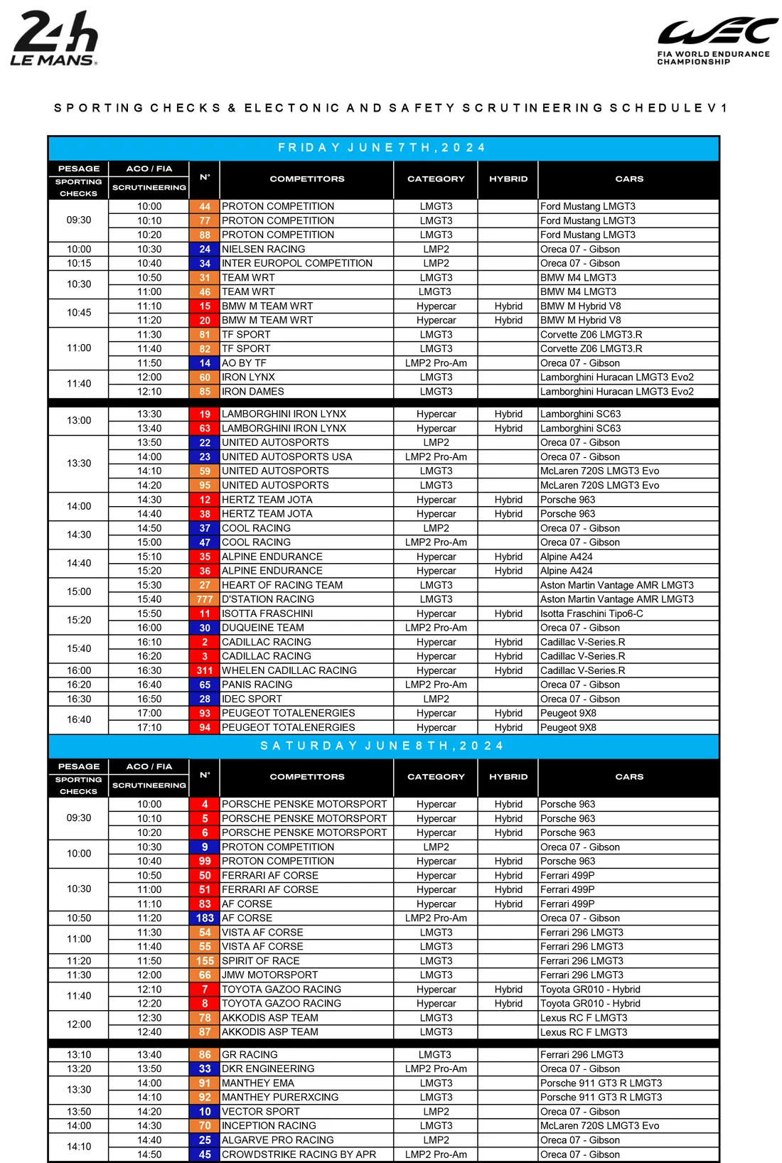 Programme pesage 2024