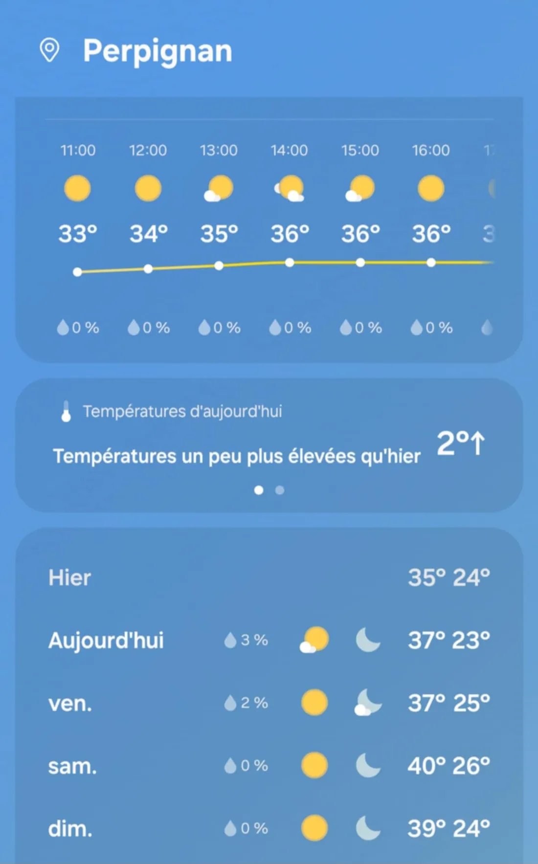 estimation the weather channel